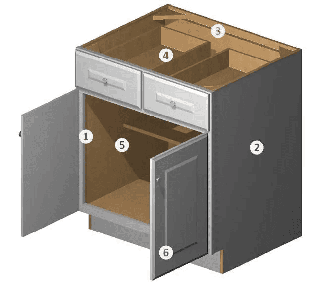 Premium Cabinet Construction